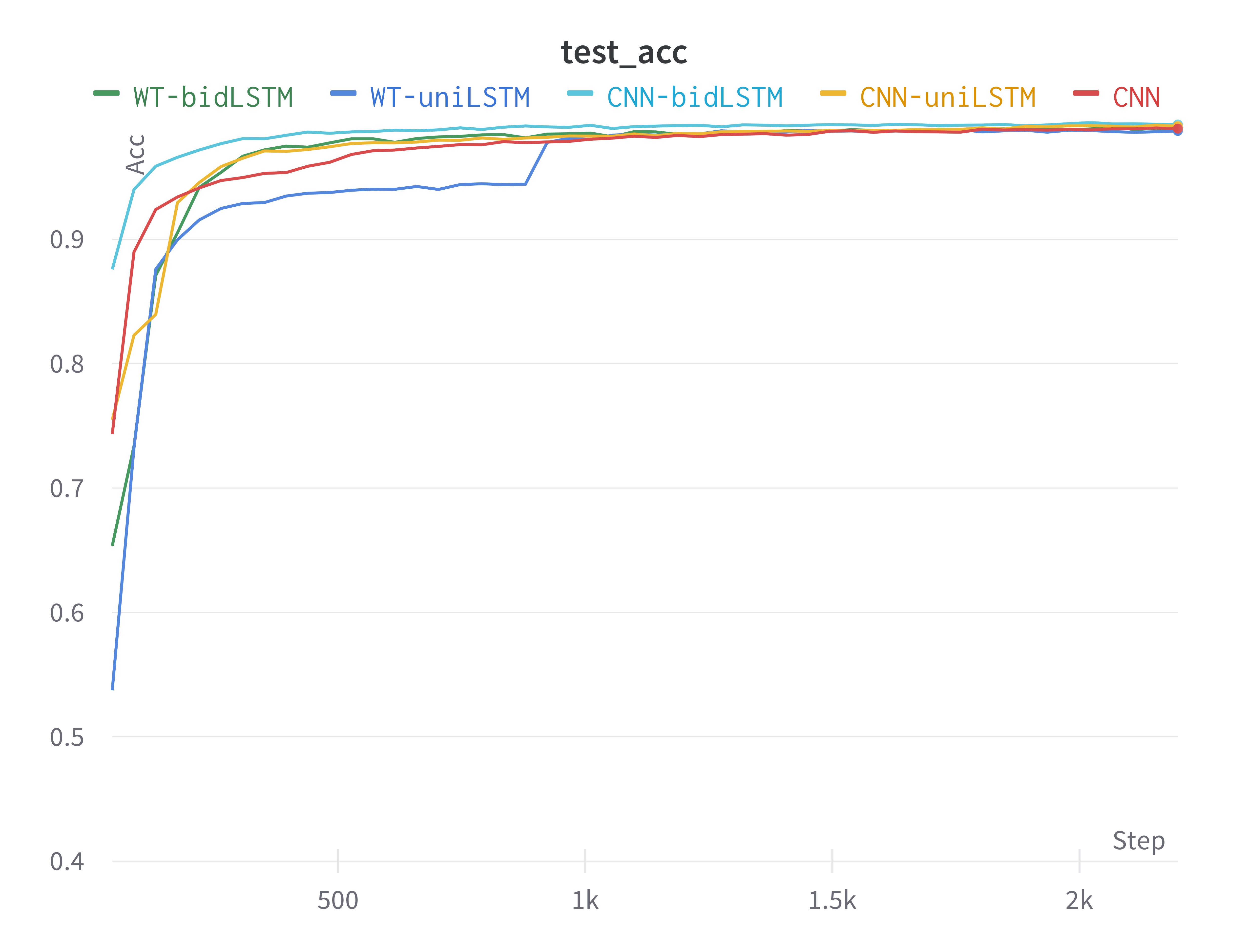 W&B Chart 5_30_2023, 10_11_51 PM-2